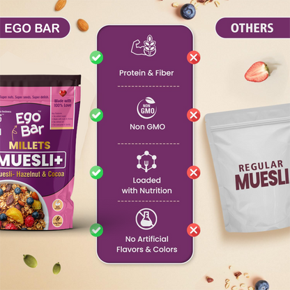 Hunger 0 Ego Bar™ Premium Millet Muesli | No Added Sugar | High Fiber Energy Breakfast
