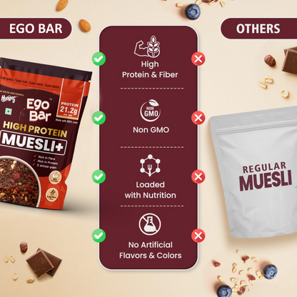 Hunger 0 Ego Bar™ High Protein Muesli | No Added Sugar | High Fiber Energy Breakfast