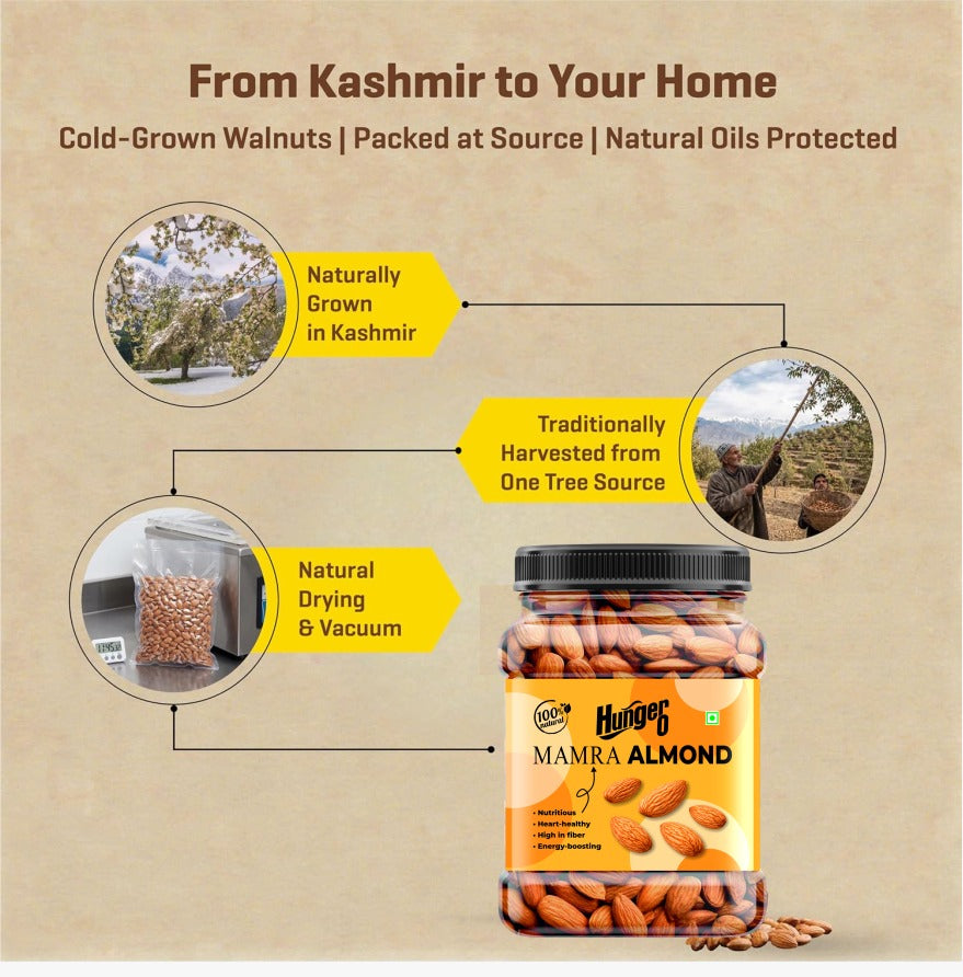 Hunger 0 Mamra Almonds (Badam) Premium Quality | Raw, Natural & Crunchy | Rich in Protein & Healthy Fats