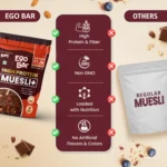 High Protein Muesli - Image 7